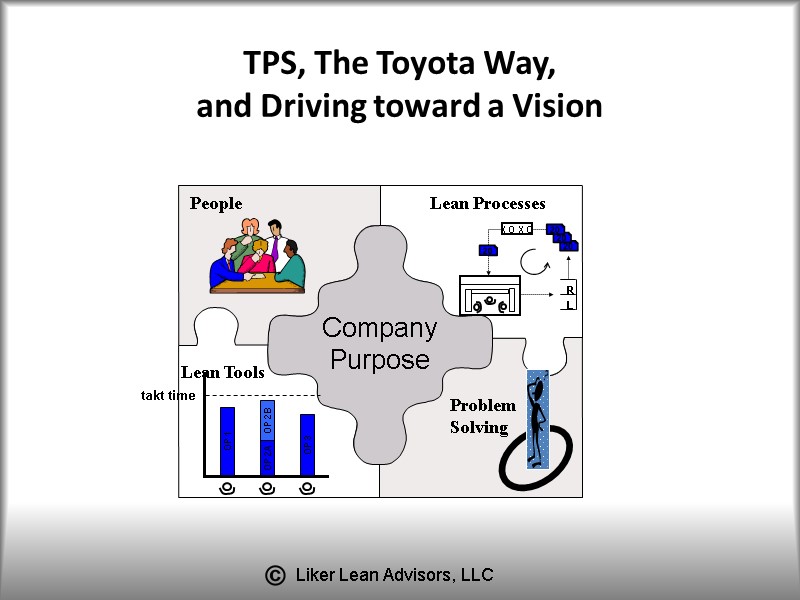 TPS, The Toyota Way,  and Driving toward a Vision Company Purpose People Lean